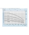 Pompa Speroni SPM 70-32 2,2kW 230V