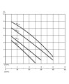 Pompa zatapialna PRIOX 460/13 M/T Nocchi