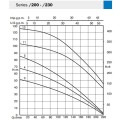 bbc-srm-srt200-wydajnosc.jpg