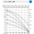 bbc-srm-srt300-wydajnosc.jpg