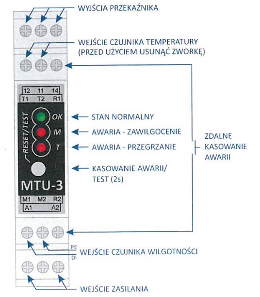 Sygnalizator MTU-3 Sulzer ABS