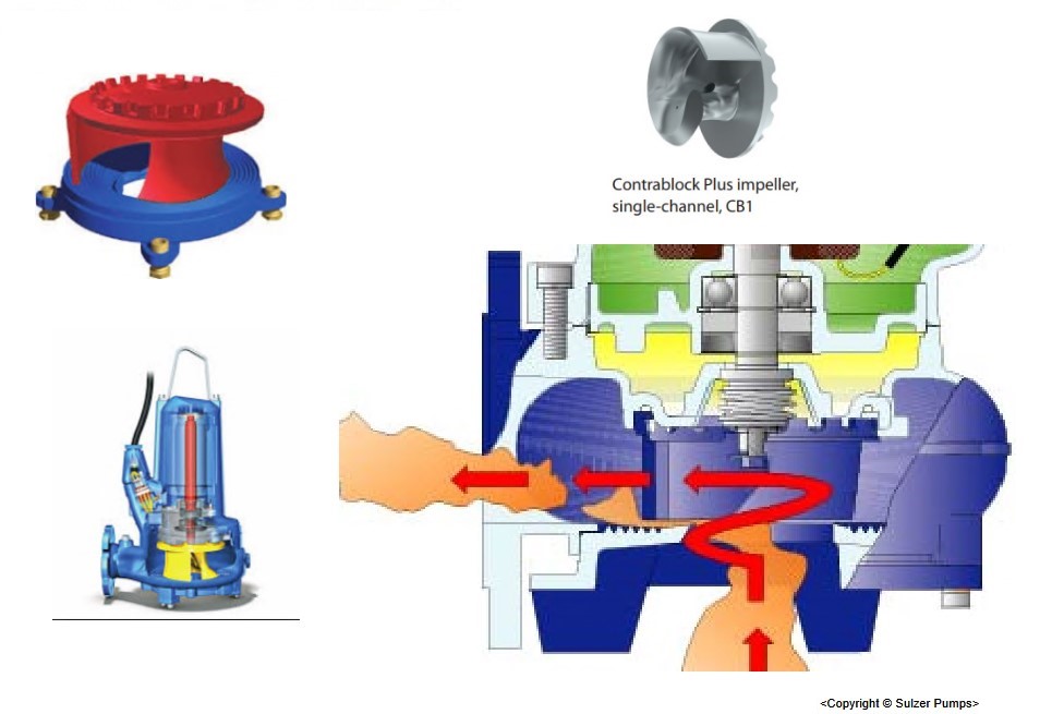 Sulzer Wirnik Contrablock