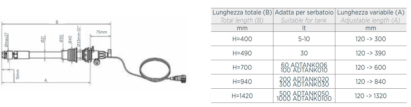 Wymiary lanc ssących AQUA ADLASM: