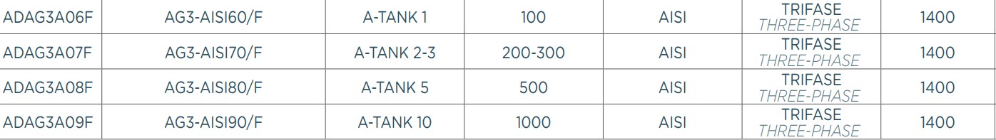 AQUA AG-F AISI 400V