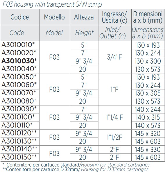 Obudowa filtra AQUA F03 20" klosz SAN	