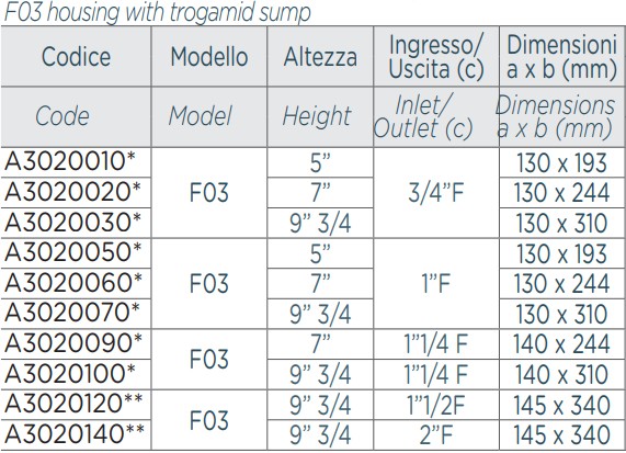 Obudowa filtra AQUA F03 9¾" klosz TROGAMID®	