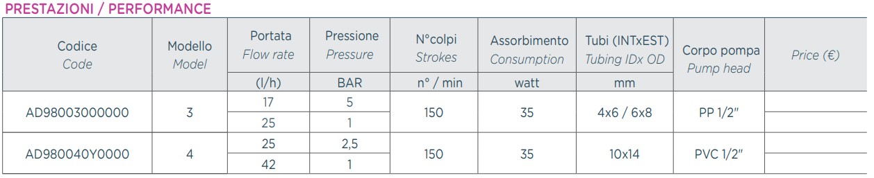 Aqua HC899 pompy dozujące