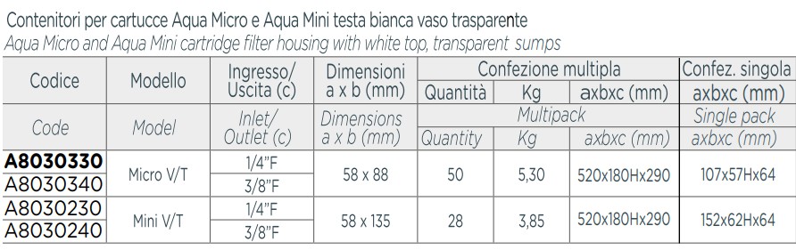Wymiary obudowy AQUA MINI / AQUA MICRO