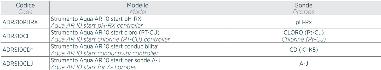 Kontroler AR10 START - oznaczenie