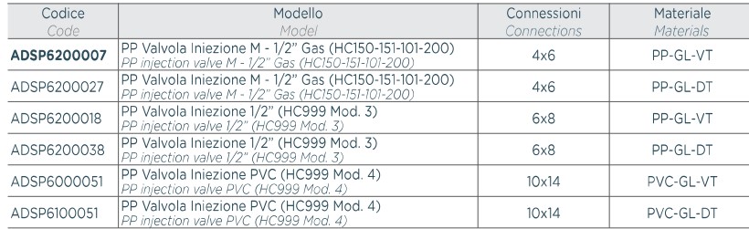 Dostępne modele zaworów wtryskowych AQUA