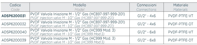 Dostępne modele zaworów wtryskowych AQUA PVDF