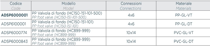 Dostępne modele zaworów stopowych AQUA PP
