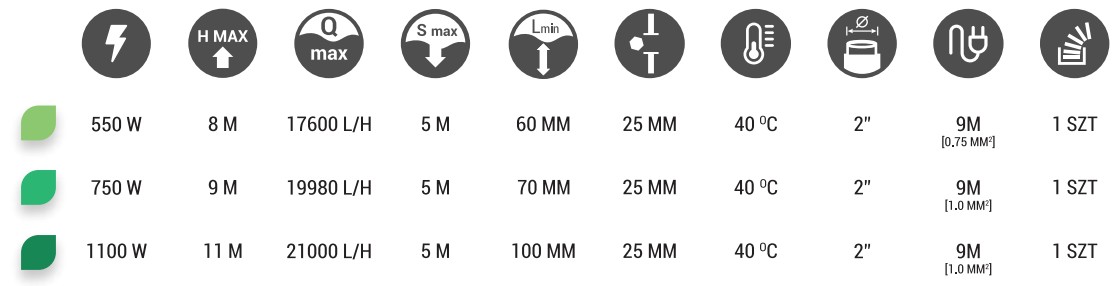 Aquacraft VF dane techniczne