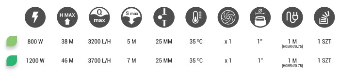Pompa ogrodowa AquaCraft JGP800 0,8kW
