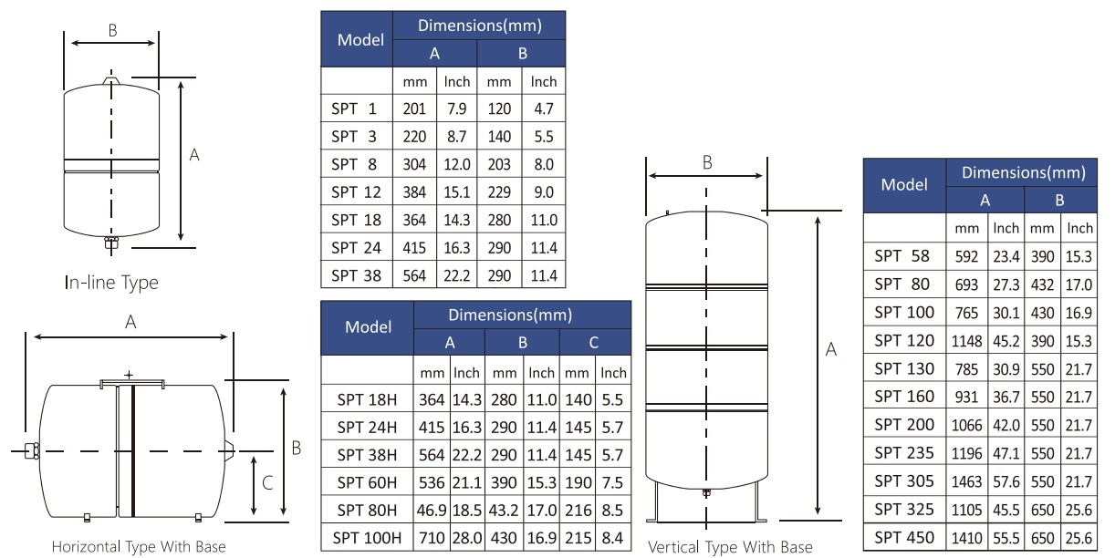 Wymiary zbiorników przeponowych Aquafos