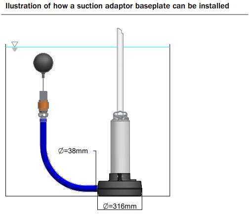 Montaż zestawu ssącego z podstawą BBC do pomp zatapialnych