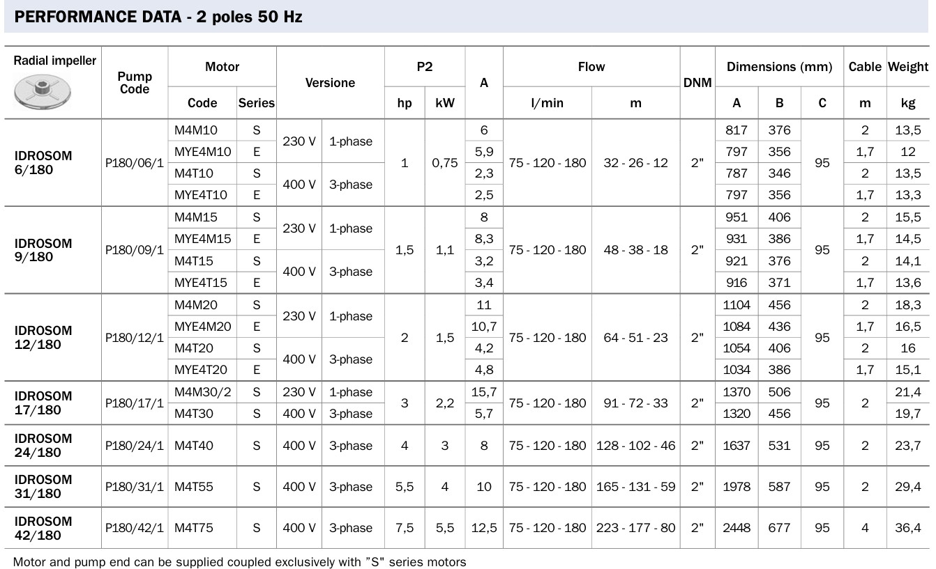 Wymiary BBC Idrosom 180
