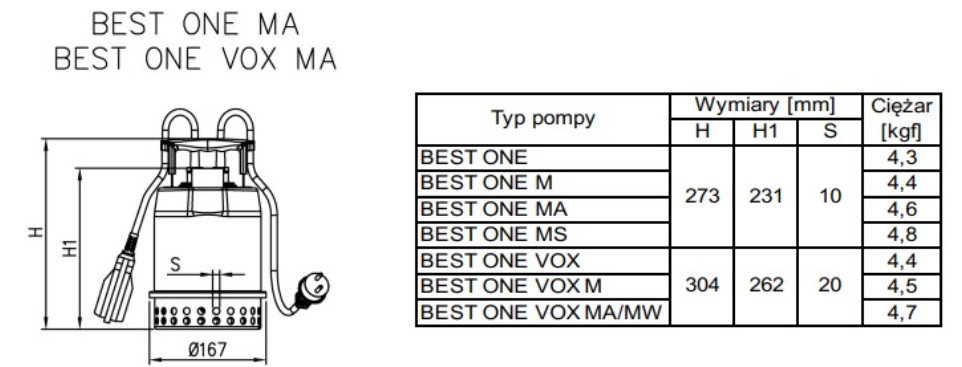 Wymiary pomp Ebara BEST ONE
