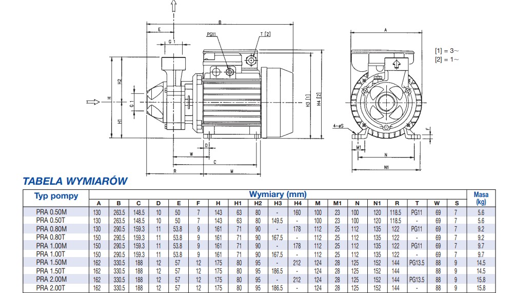 Tabela wymiarów pomp Ebara PRA