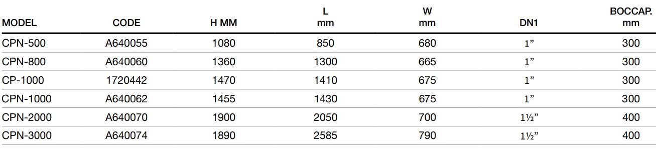 Wymiary zbiornika CPN 1000