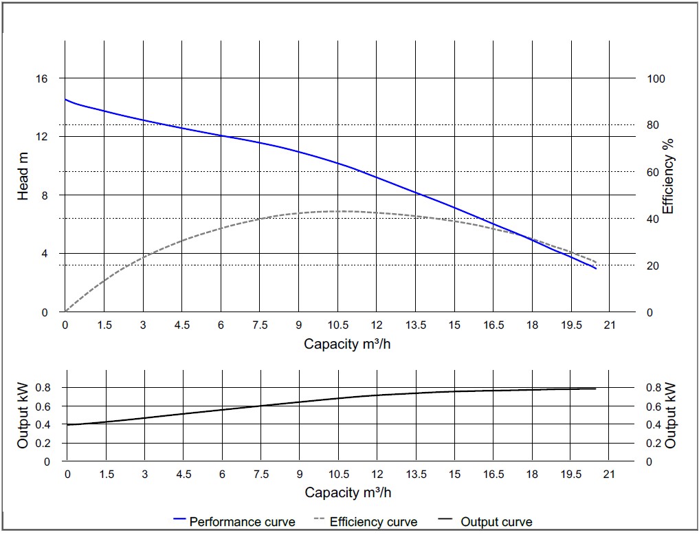 Wydajność HCP50SA2.8A