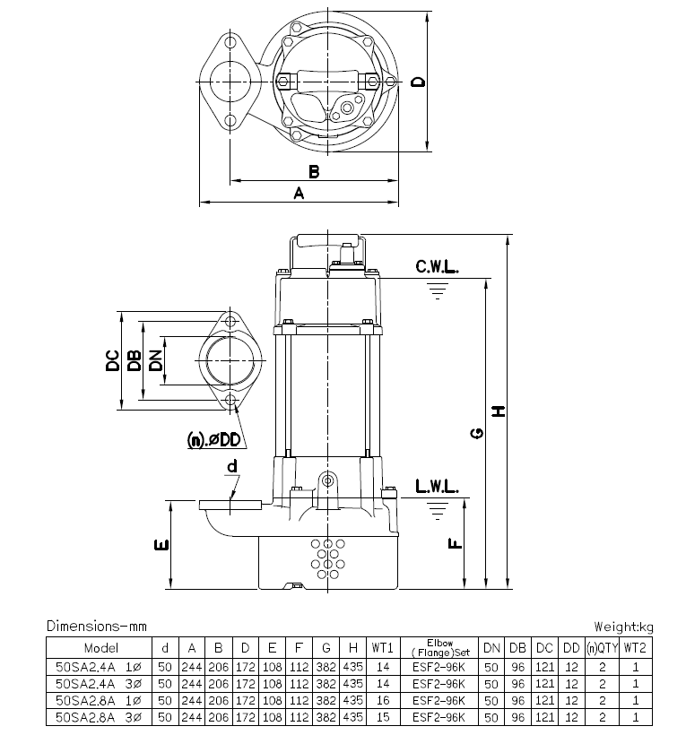 Wymiary pomp HCP HCP 50SA2.4A