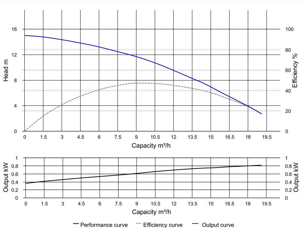 wykres-wydajnosci-hcp-750gd.jpg