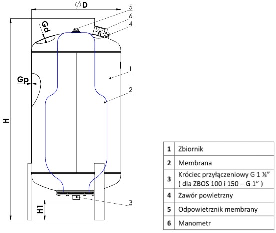 Zbiornik przeponowy ZBOS 200L pionowy 6 bar Grudziądz