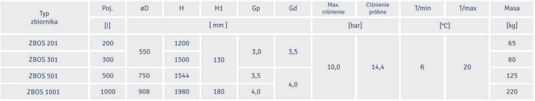Schemat zbiorników przeponowych Hydro-Vacuum ZBOS 10 bar
