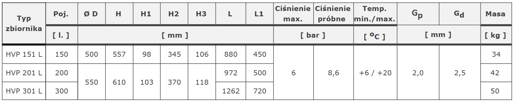 Tabela wymiarów zbiorników HVP L