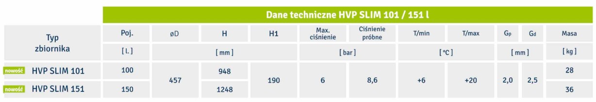 HVP SLIM - tabela wymiarów