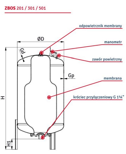 Schemat zbiorników przeponowych Hydro-Vacuum ZBOS 10 bar