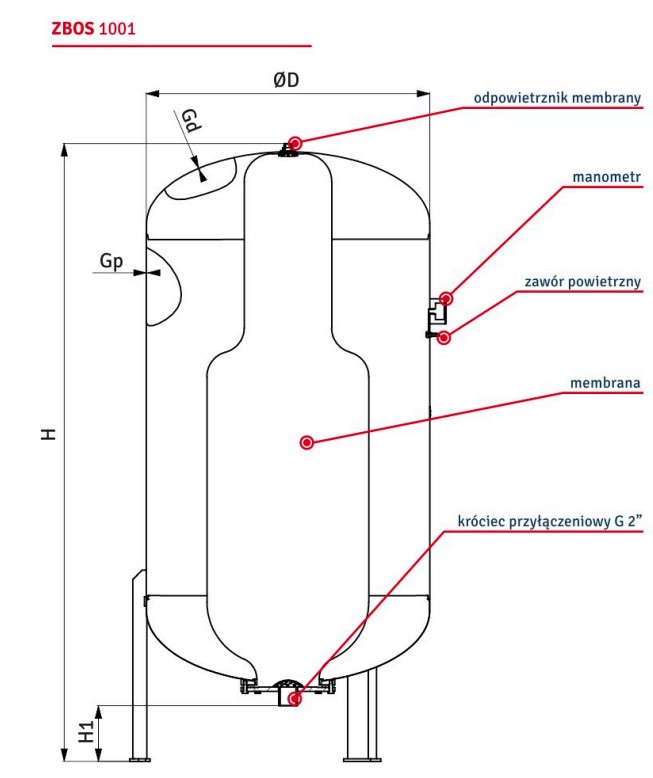 Schemat zbiorników przeponowych Hydro-Vacuum ZBOS 10 bar