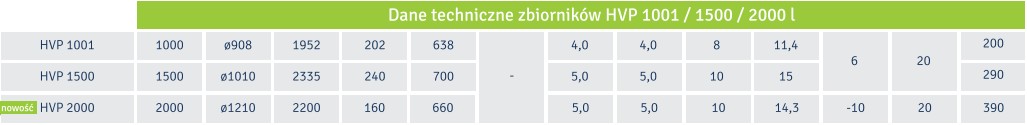 Zbiornik ocynkowany HVP 2000L 10 bar Grudziądz