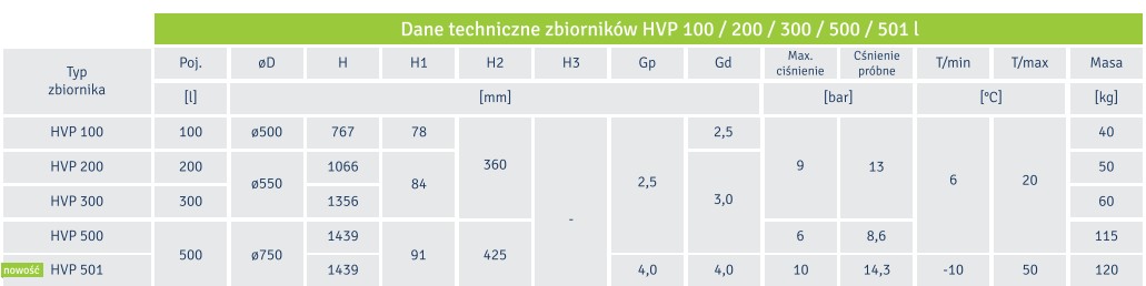 Zbiornik ocynkowany HVP 200L 9 bar Grudziądz