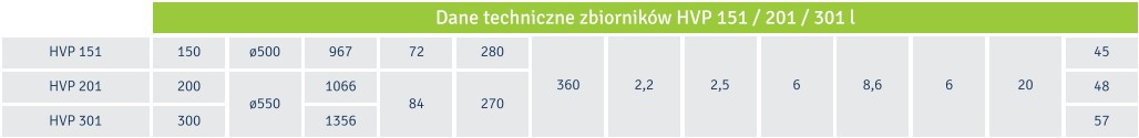 Zbiornik ocynkowany HVP 301L 6 bar Grudziądz