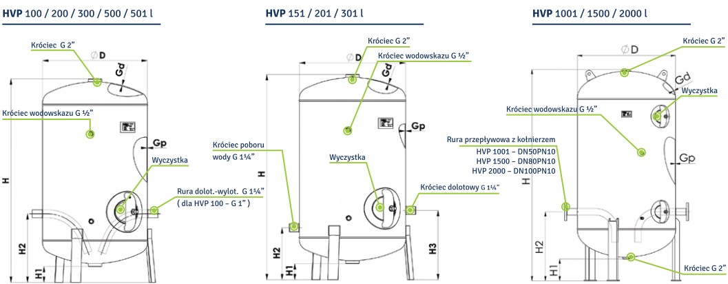 Zbiornik ocynkowany HVP 200L 9 bar Grudziądz