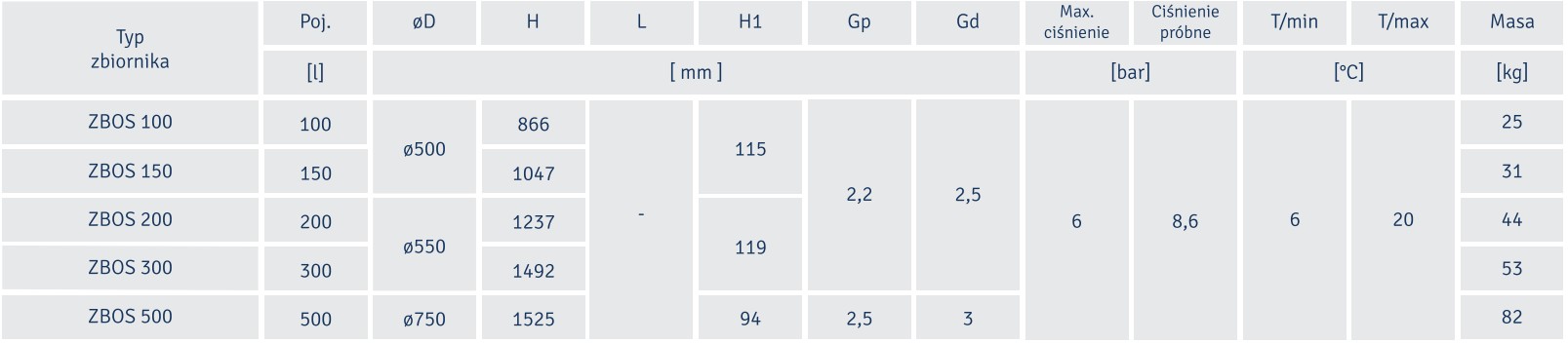 Zbiornik przeponowy ZBOS 200L pionowy 6 bar Grudziądz