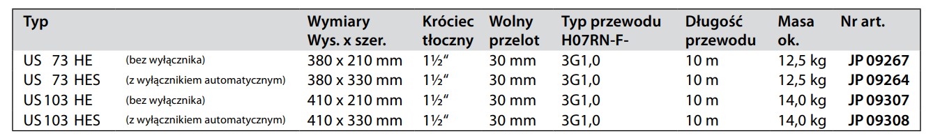 Tabela wymiarów pomp JUNG US HE/HES: