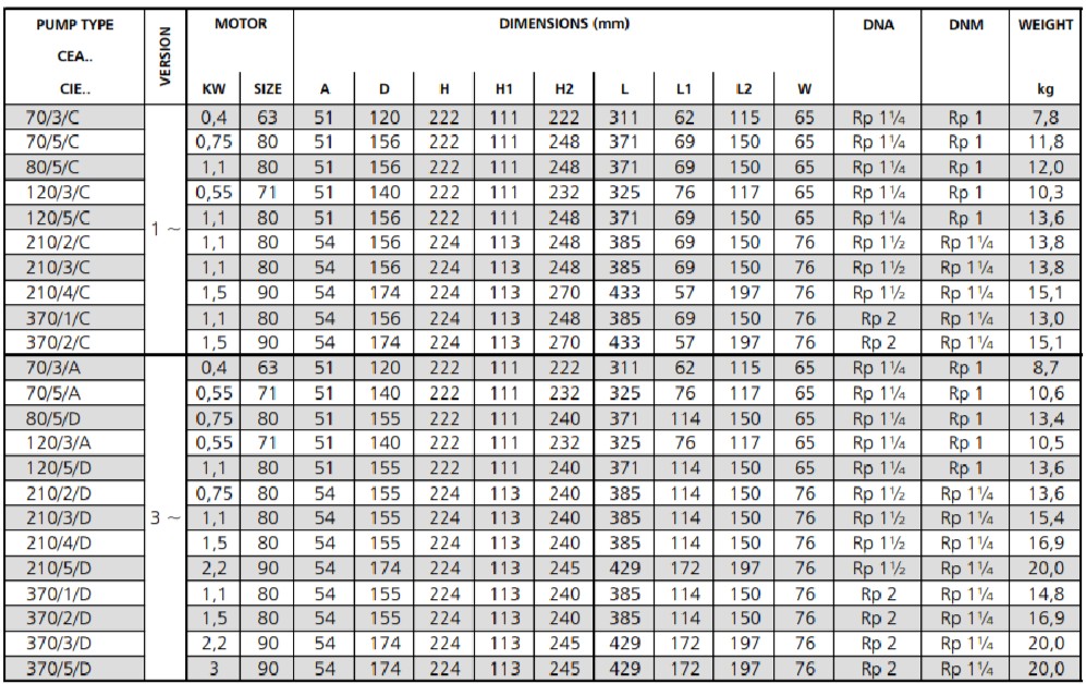 Wymiary pomp CEA 120/3/A Lowara: