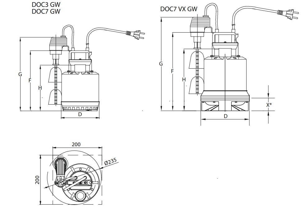 Wymiary pomp Lowara DOC 3:
