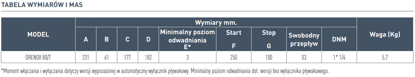 Instalacja i wymiary pompy Nocchi DRENOX:
