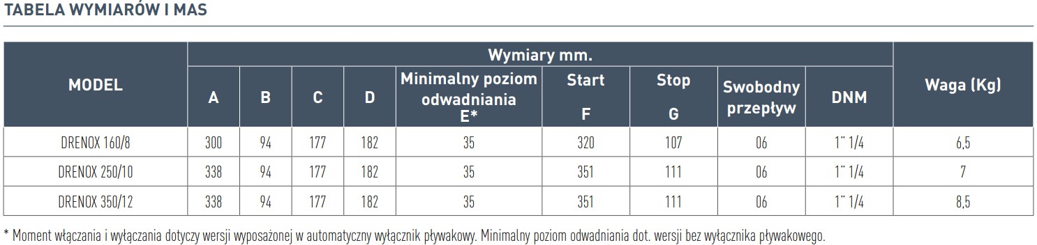 Instalacja i wymiary pompy Nocchi DRENOX:
