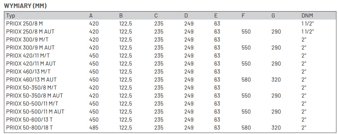 Wymiary pomp Nocchi PRIOX: