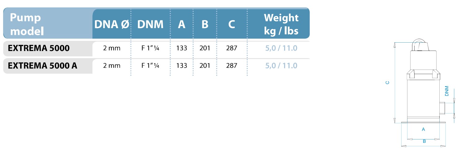 Wymiary pomp Osip EXTREMA 5000