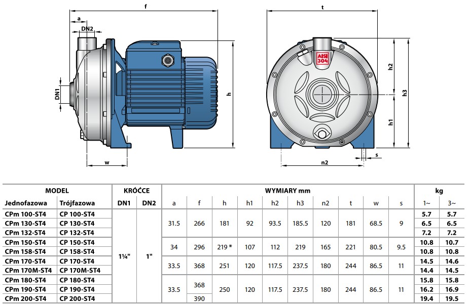 Wymiary pomp Pedrollo CP-ST4: