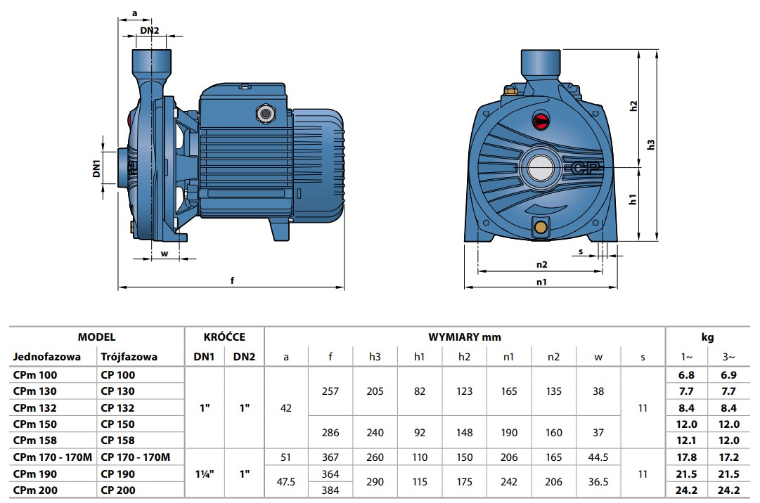Wymiary pomp Pedrollo CP:
