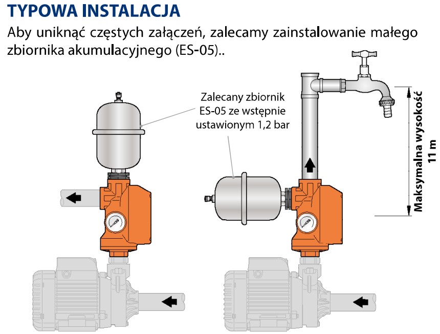 Typowa instalacja sterownika brio EasySmall Pedrollo: