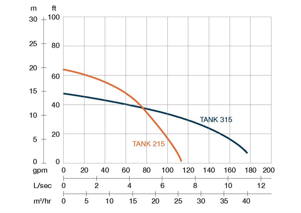  PRORIL TANK 215 1,5kW