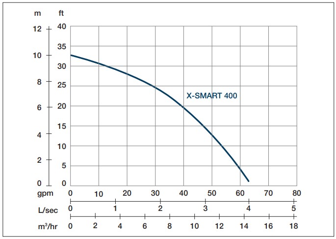 X-SMART 400